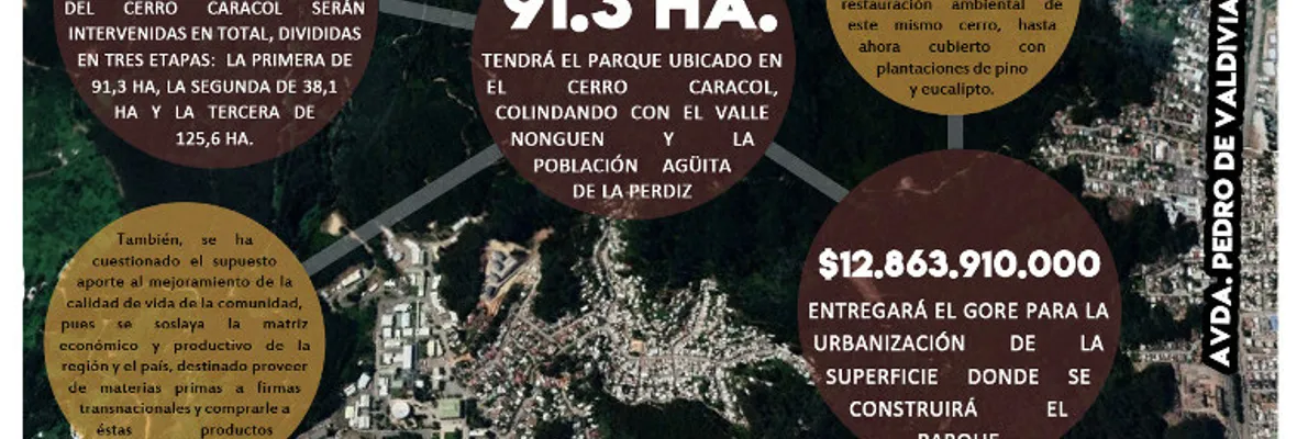 PÓSTER| Parque Científico y Tecnológico ¡A quién le preguntaron si es necesario!