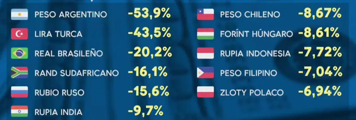 Crisis financiera en Argentina ya afecta economía doméstica