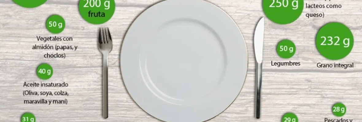 La producción alimentaria debe cambiar radicalmente para mejorar la salud humana y evitar daño catastrófico al planeta