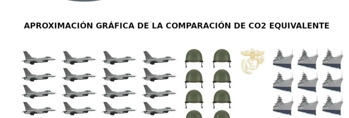 Estudio revela que las fuerzas armadas de EE.UU. contaminan y consumen más combustible que la mayoría de los países del mundo