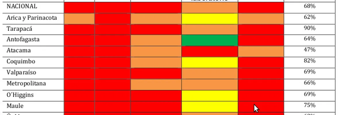 La carga más alta de toda la pandemia y un sistema hospitalario que no resistirá más contagios, alerta informe ICOVID