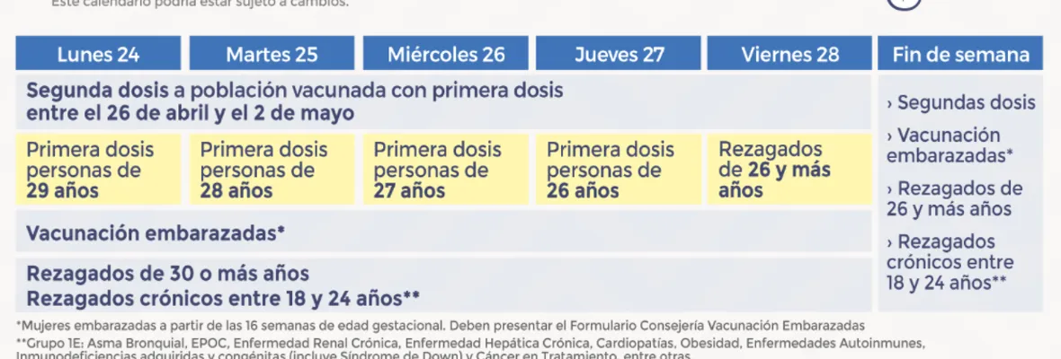 Calendario de vacunación: Jóvenes de 29 a 26 años corresponde esta semana