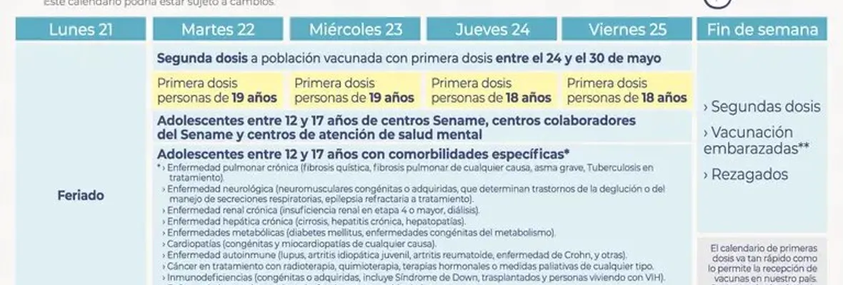 Calendario de vacunación: Suspendido hoy por feriado, desde el martes comienza a jóvenes de 18 a 19 años