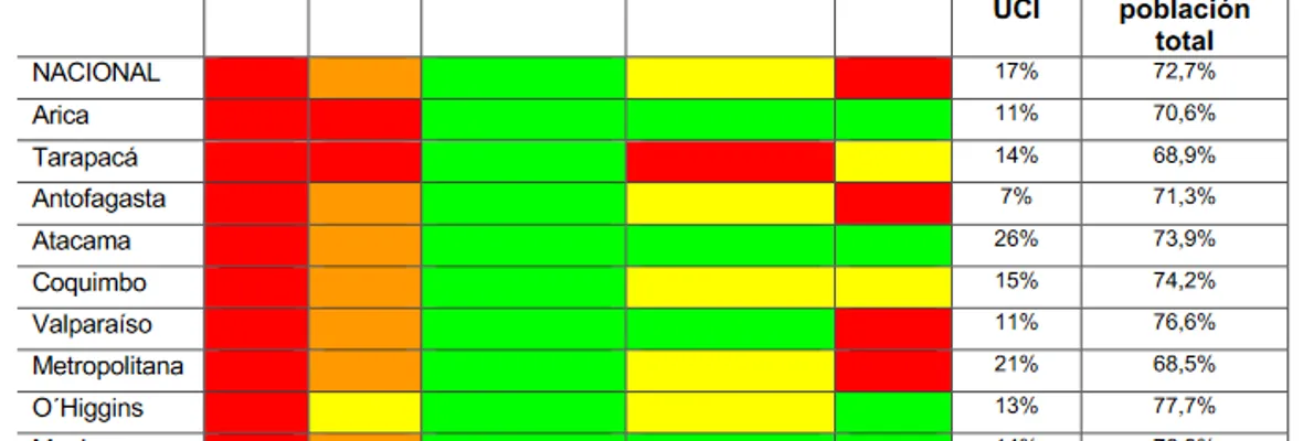 Rápido crecimiento de nuevos casos que comienzan a reflejarse en aumento de hospitalizaciones advierte informe ICOVID