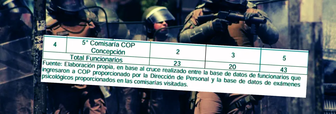 Cinco son de Concepción: Auditoría a Carabineros arrojó que 43 policías del Control de Orden Público no cuentan con examen psicológico requerido