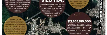 PÓSTER| Parque Científico y Tecnológico ¡A quién le preguntaron si es necesario!