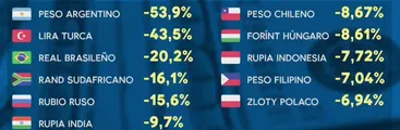 Crisis financiera en Argentina ya afecta economía doméstica