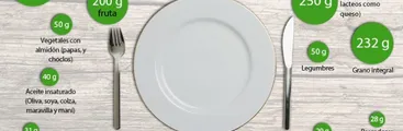 La producción alimentaria debe cambiar radicalmente para mejorar la salud humana y evitar daño catastrófico al planeta
