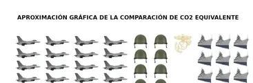 Estudio revela que las fuerzas armadas de EE.UU. contaminan y consumen más combustible que la mayoría de los países del mundo