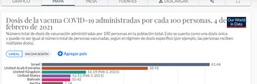 Los secretos del porqué de la rápida vacunación en Israel