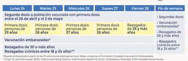 Calendario de vacunación: Jóvenes de 29 a 26 años corresponde esta semana
