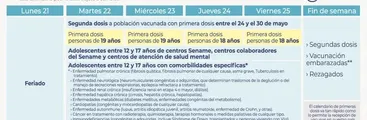 Calendario de vacunación: Suspendido hoy por feriado, desde el martes comienza a jóvenes de 18 a 19 años