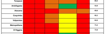 Contagios y hospitalizaciones alcanzan escenario más crítico desde el inicio de la pandemia en Chile, advierte informe ICOVID