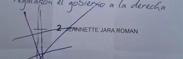 Gobierno de Boric: el desastroso costo de la irrelevancia y levedad política