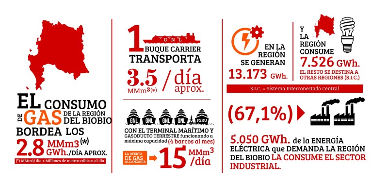 Infografia balance de energia en la region del biobio