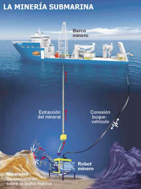 Minería Submarina: Estados Y Empresas Buscan Explotar Enormes ...