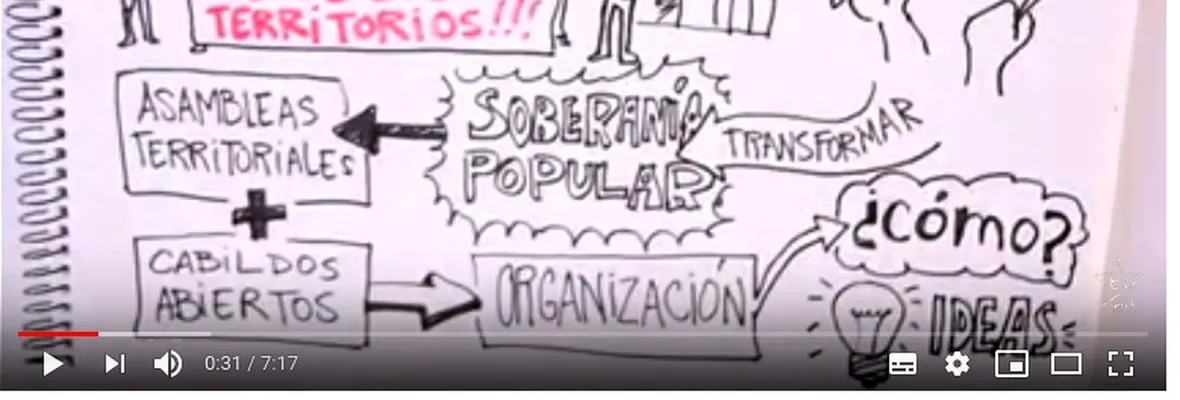 VIDEO | Herramientas de Democracia Popular: Asambleas Territoriales y Cabildos Abiertos