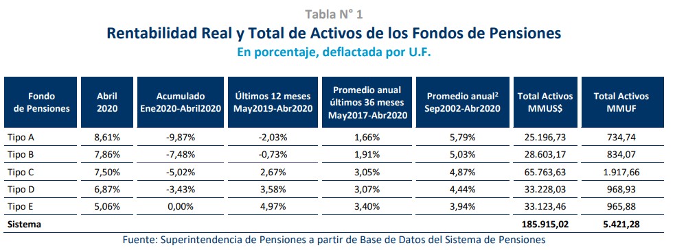 AFP