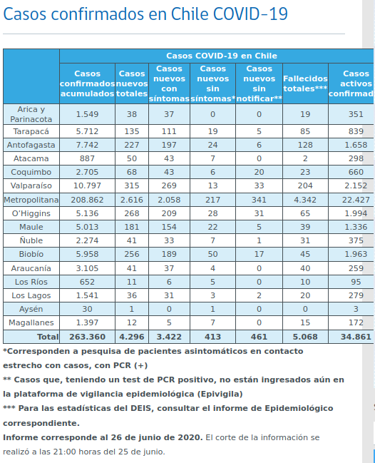 Cifras covid por regiones 26 de junio