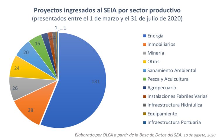 abusiva evaluación ambiental