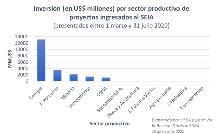 abusiva evaluación ambiental
