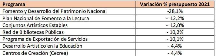 Claves-para-entender-el-Presupuesto-2021