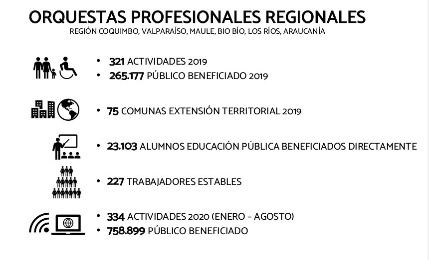 ORQUESTAS PROFESIONALES REGIONALES cifras