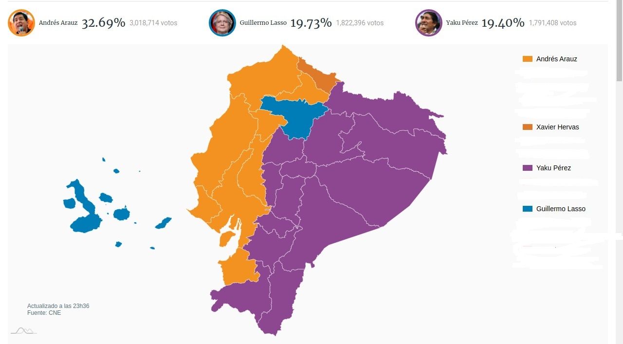 Ecuador Elecciones 2021