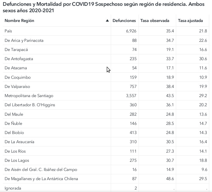 Informe Epidemiológico 100