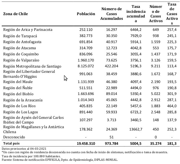 Informe Epidemiológico 100
