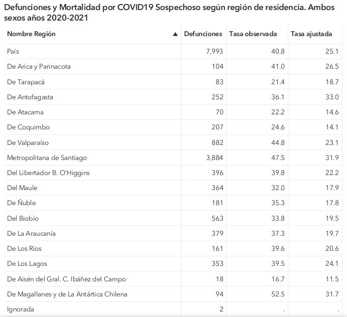 muertes Covid semana