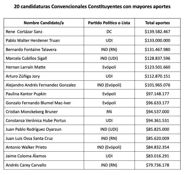 Fundación SOL candidaturas