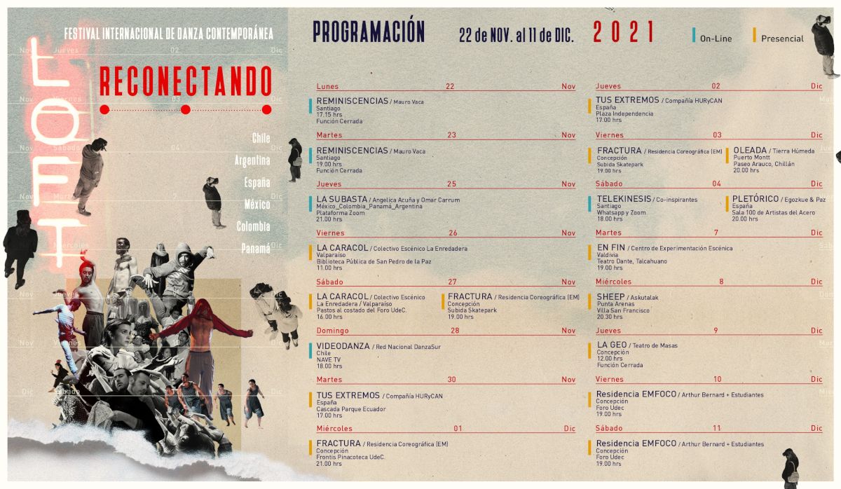 Festival Internacional de Danza Contemporánea LOFT 2021
