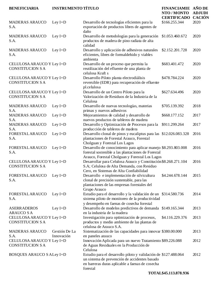 empresariado forestal
