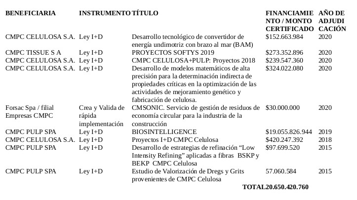 empresariado forestal