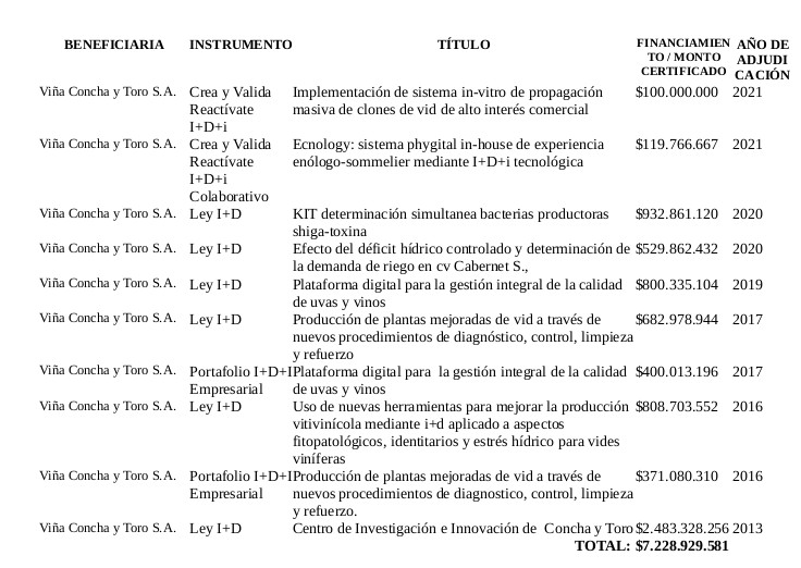 empresariado del vino