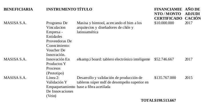 empresariado forestal