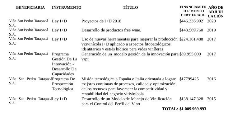 empresariado del vino