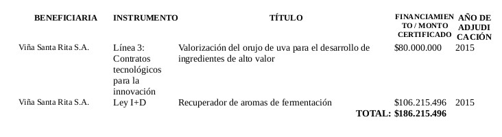 empresariado del vino