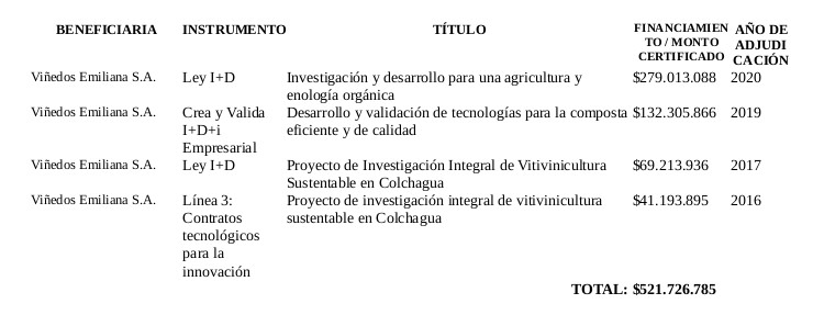 empresariado del vino