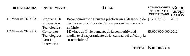empresariado del vino
